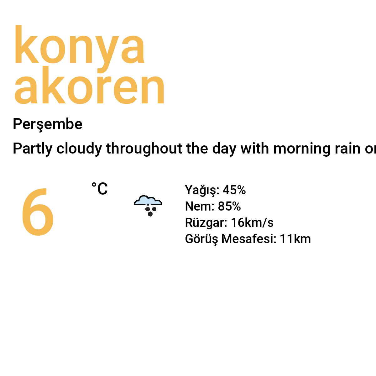 Konya Akören Bugün Hava Durumu Tahmini