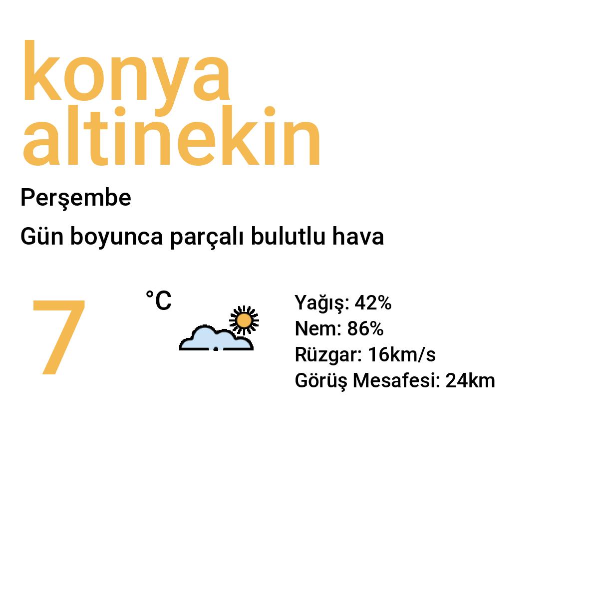 Konya Altınekin Bugün Hava Durumu Tahmini
