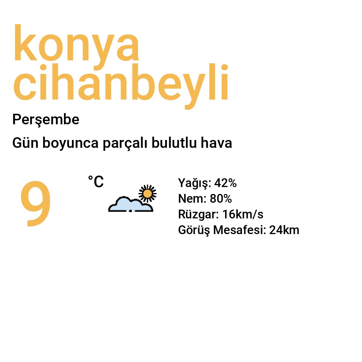Konya Cihanbeyli Bugün Hava Durumu Tahmini