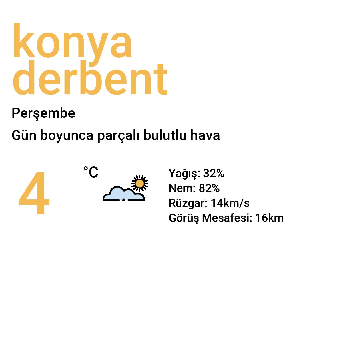 Konya Derbent Bugün Hava Durumu Tahmini