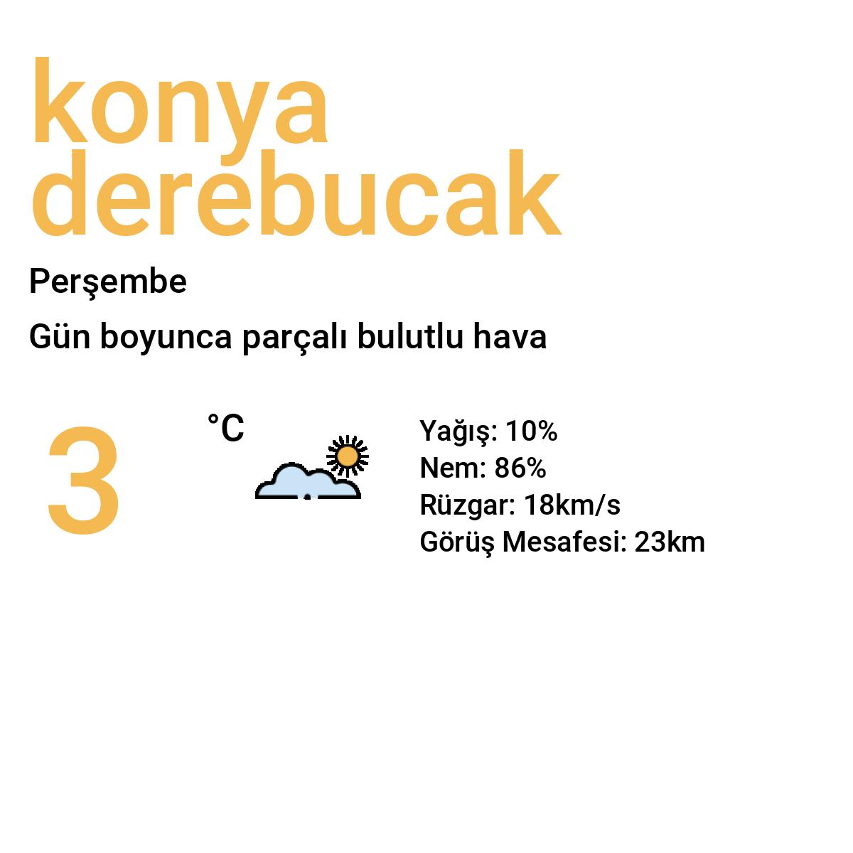 Konya Derebucak Bugün Hava Durumu Tahmini