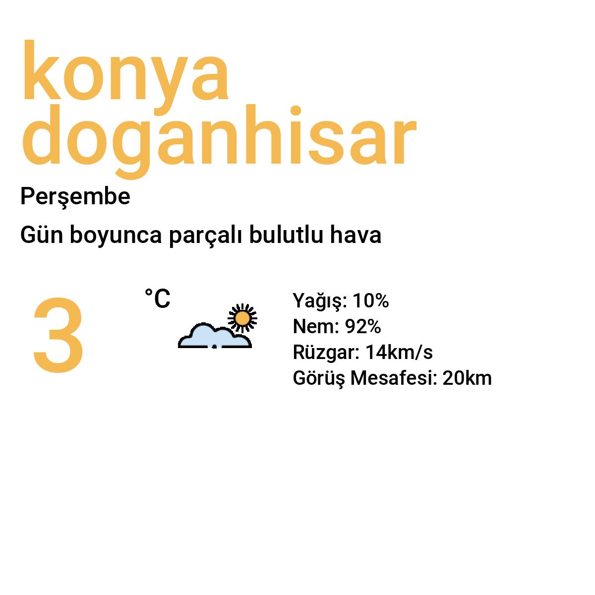 Konya Doğanhisar Bugün Hava Durumu Tahmini