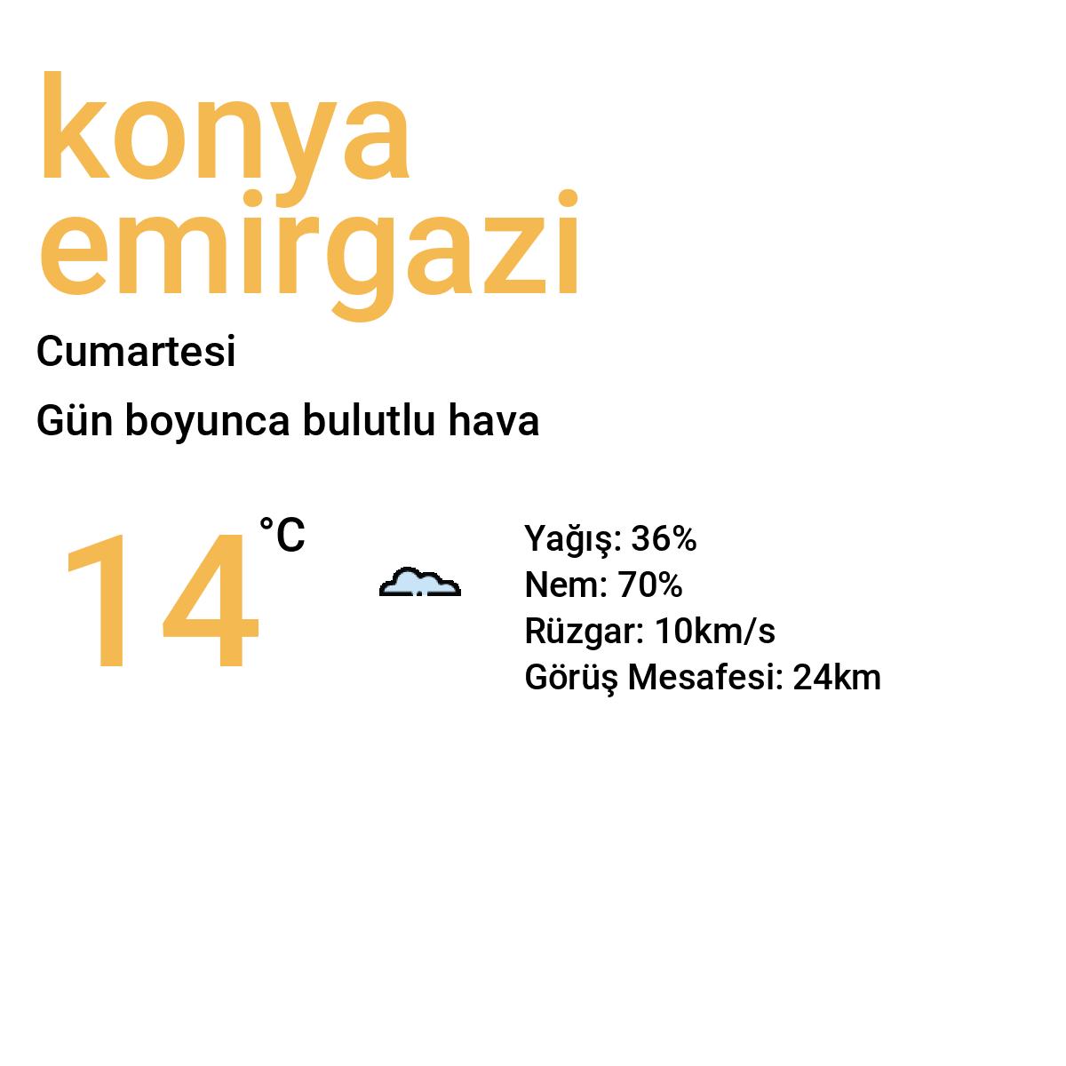 Konya Emirgazi Bugün Hava Durumu Tahmini