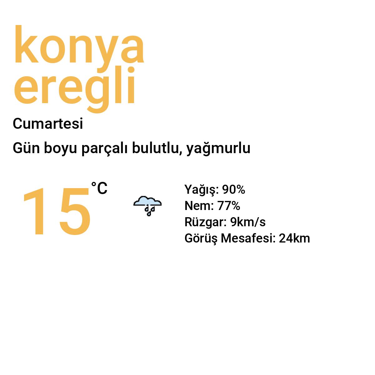 Konya Ereğli Bugün Hava Durumu Tahmini