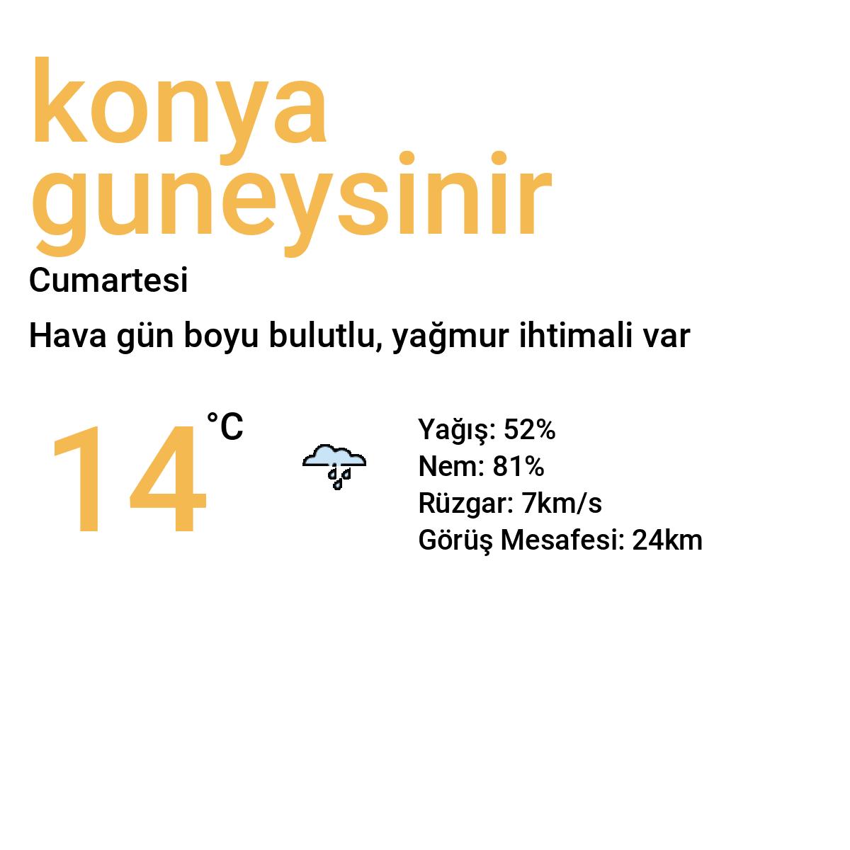 Konya Güneysınır Bugün Hava Durumu Tahmini