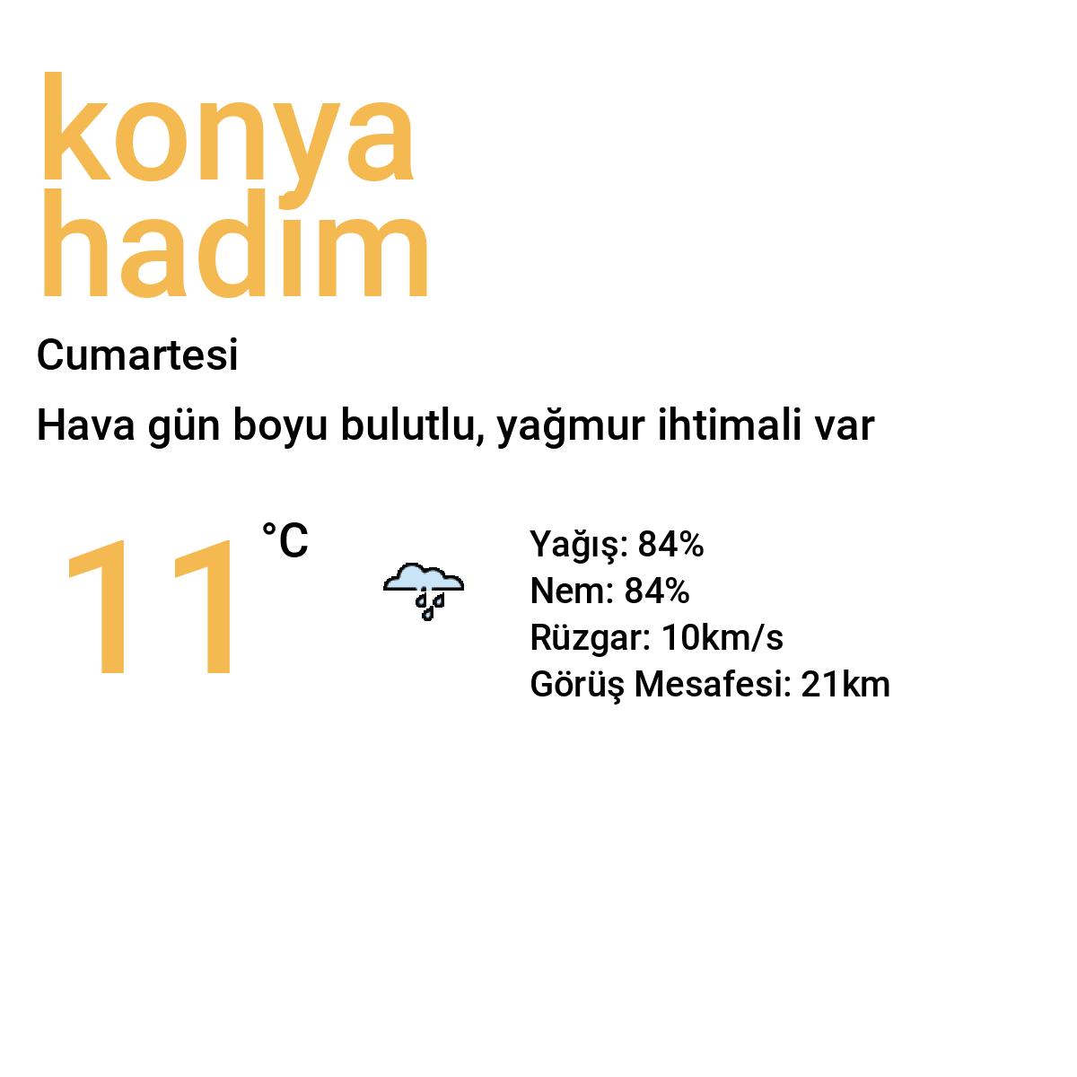 Konya Hadim Bugün Hava Durumu Tahmini