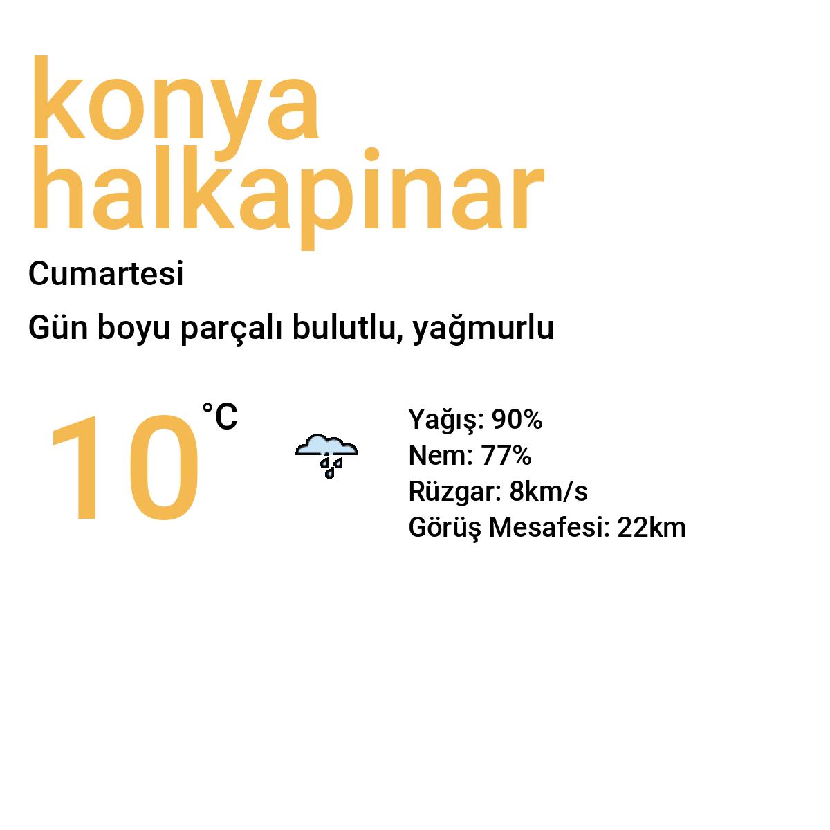 Konya Halkapınar Bugün Hava Durumu Tahmini