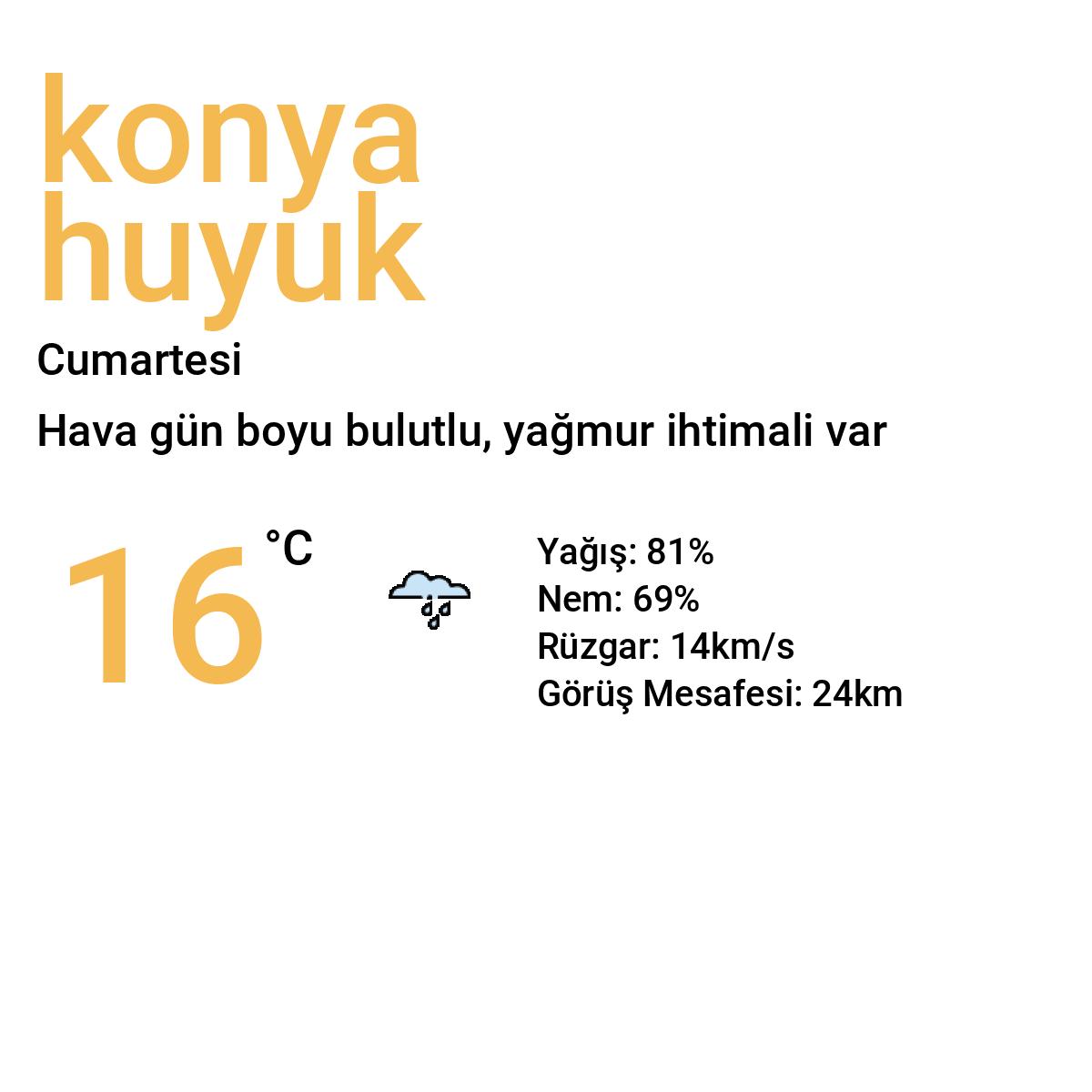 Konya Hüyük Bugün Hava Durumu Tahmini