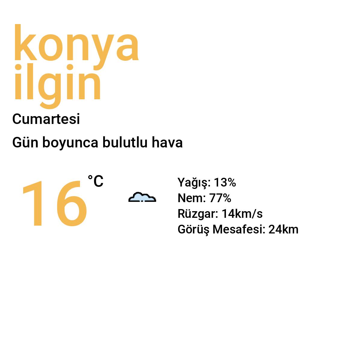 Konya Ilgın Bugün Hava Durumu Tahmini
