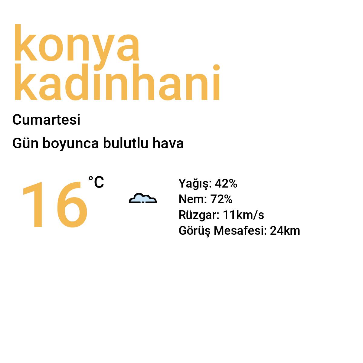 Konya Kadınhanı Bugün Hava Durumu Tahmini