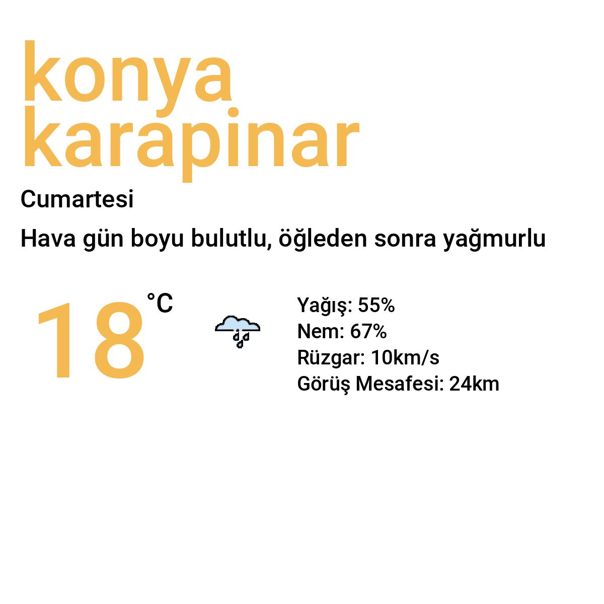 Konya Karapınar Bugün Hava Durumu Tahmini