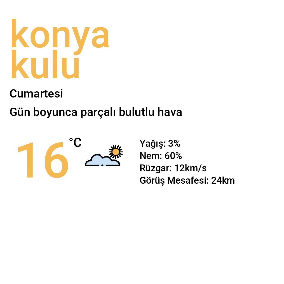 Konya Kulu Bugün Hava Durumu Tahmini