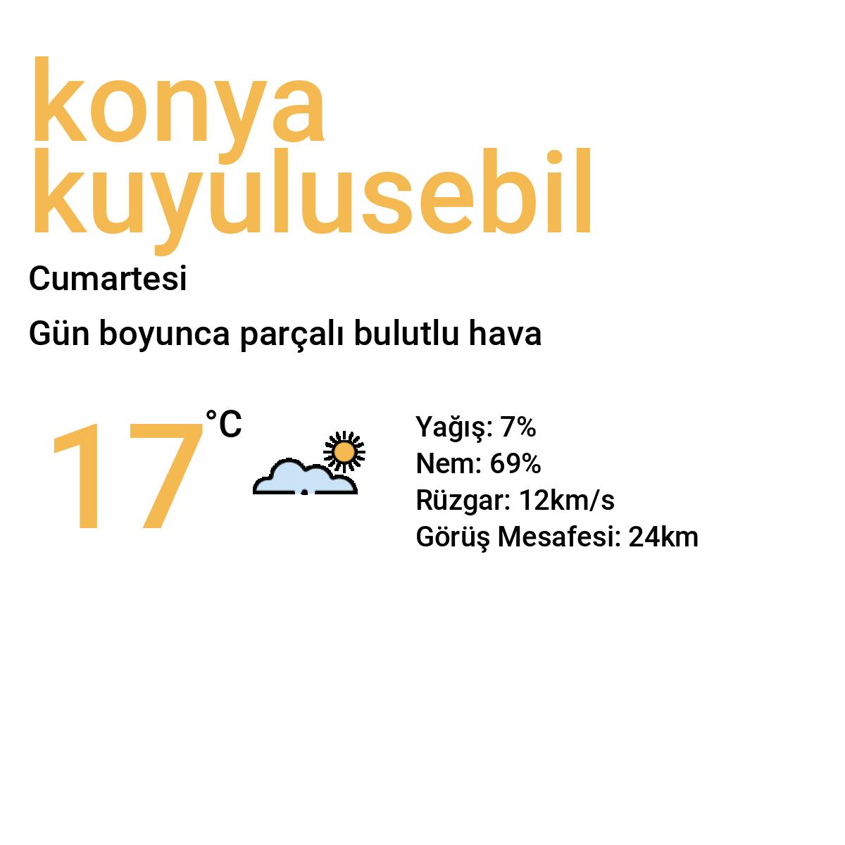 Konya Kuyulusebil Bugün Hava Durumu Tahmini