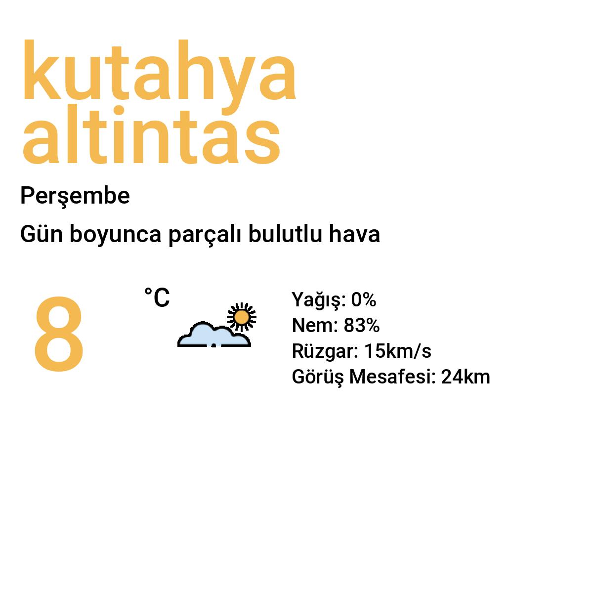 Kütahya Altıntaş Bugün Hava Durumu Tahmini