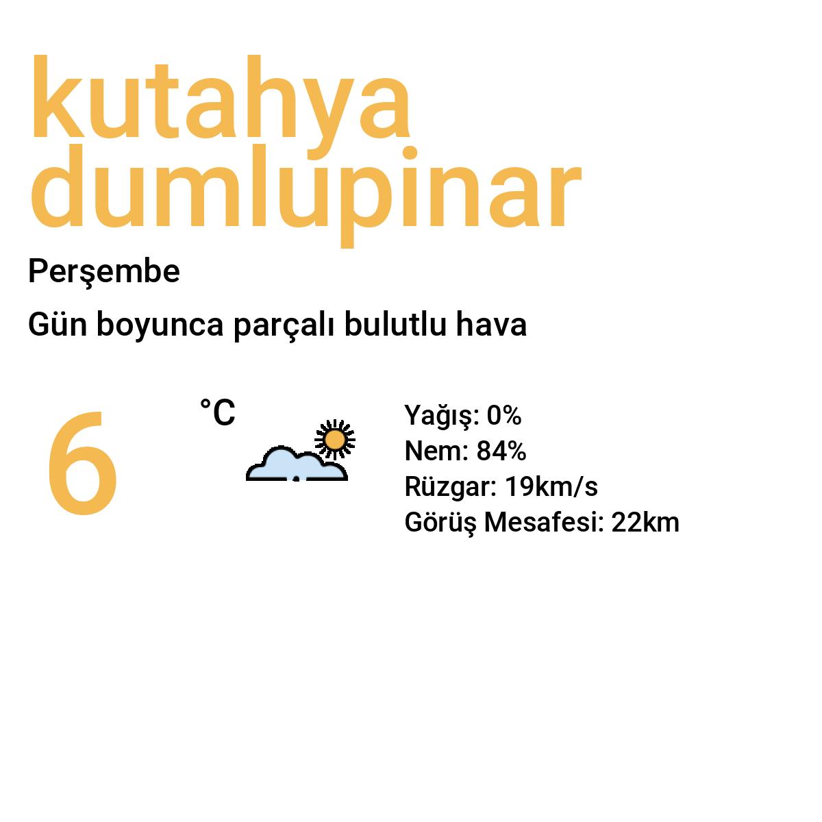 Kütahya Dumlupınar Bugün Hava Durumu Tahmini