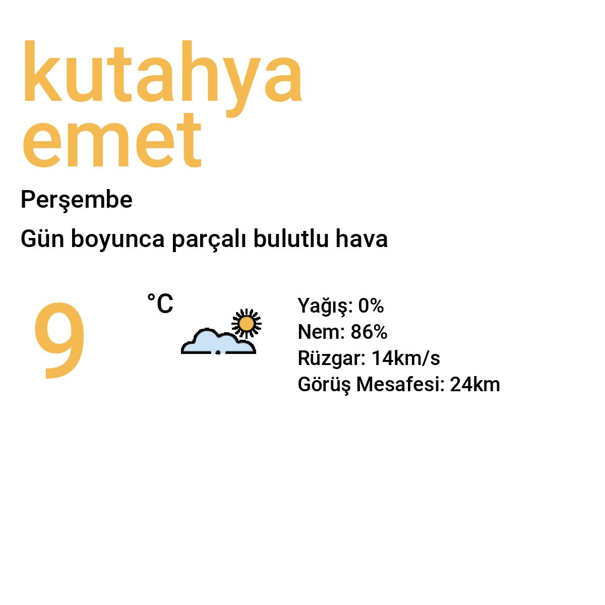 Kütahya Emet Bugün Hava Durumu Tahmini