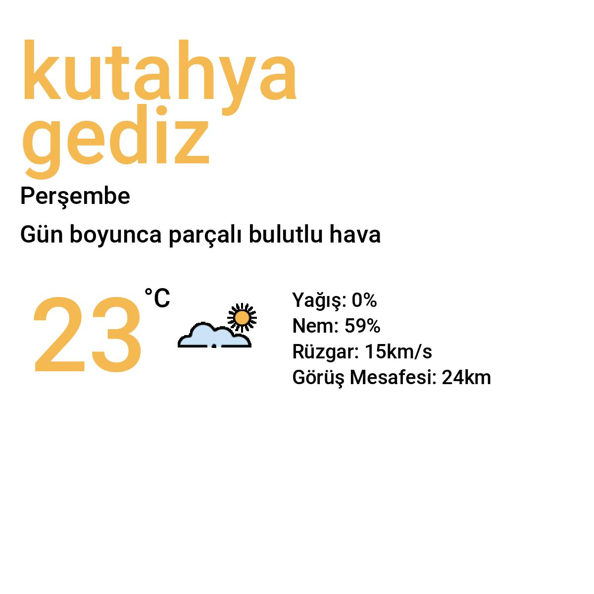 Kütahya Gediz Bugün Hava Durumu Tahmini