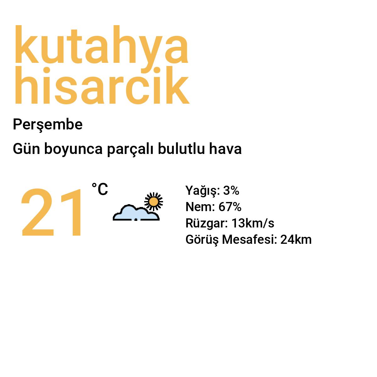 Kütahya Hisarcık Bugün Hava Durumu Tahmini