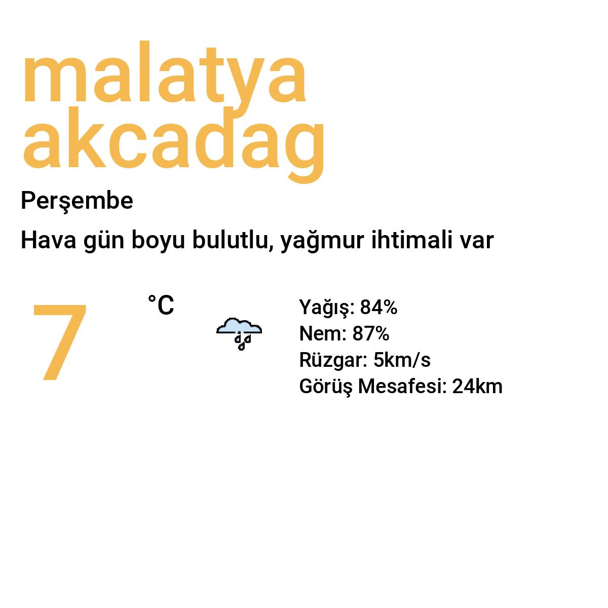 Malatya Akçadağ Bugün Hava Durumu Tahmini