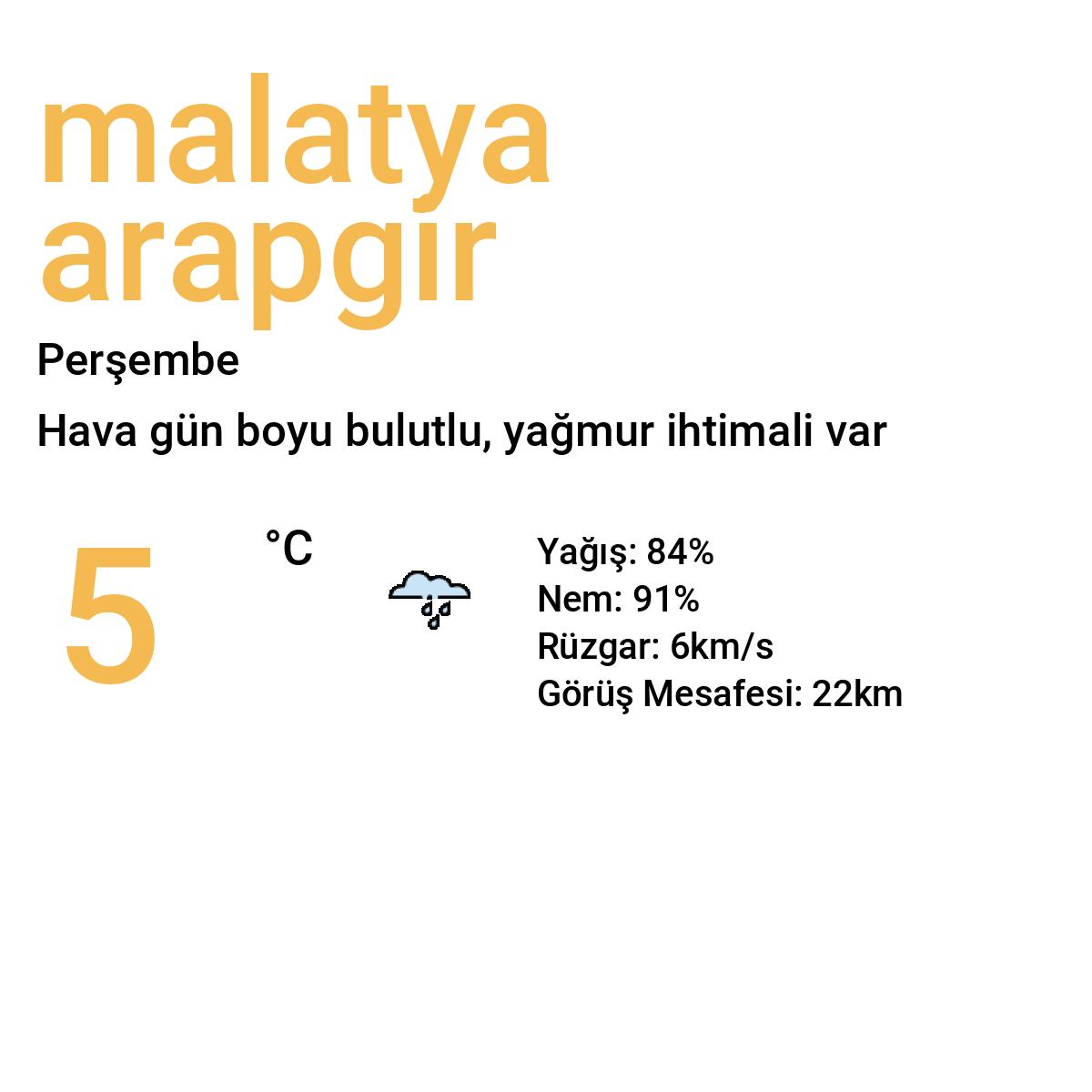 Malatya Arapgir Bugün Hava Durumu Tahmini