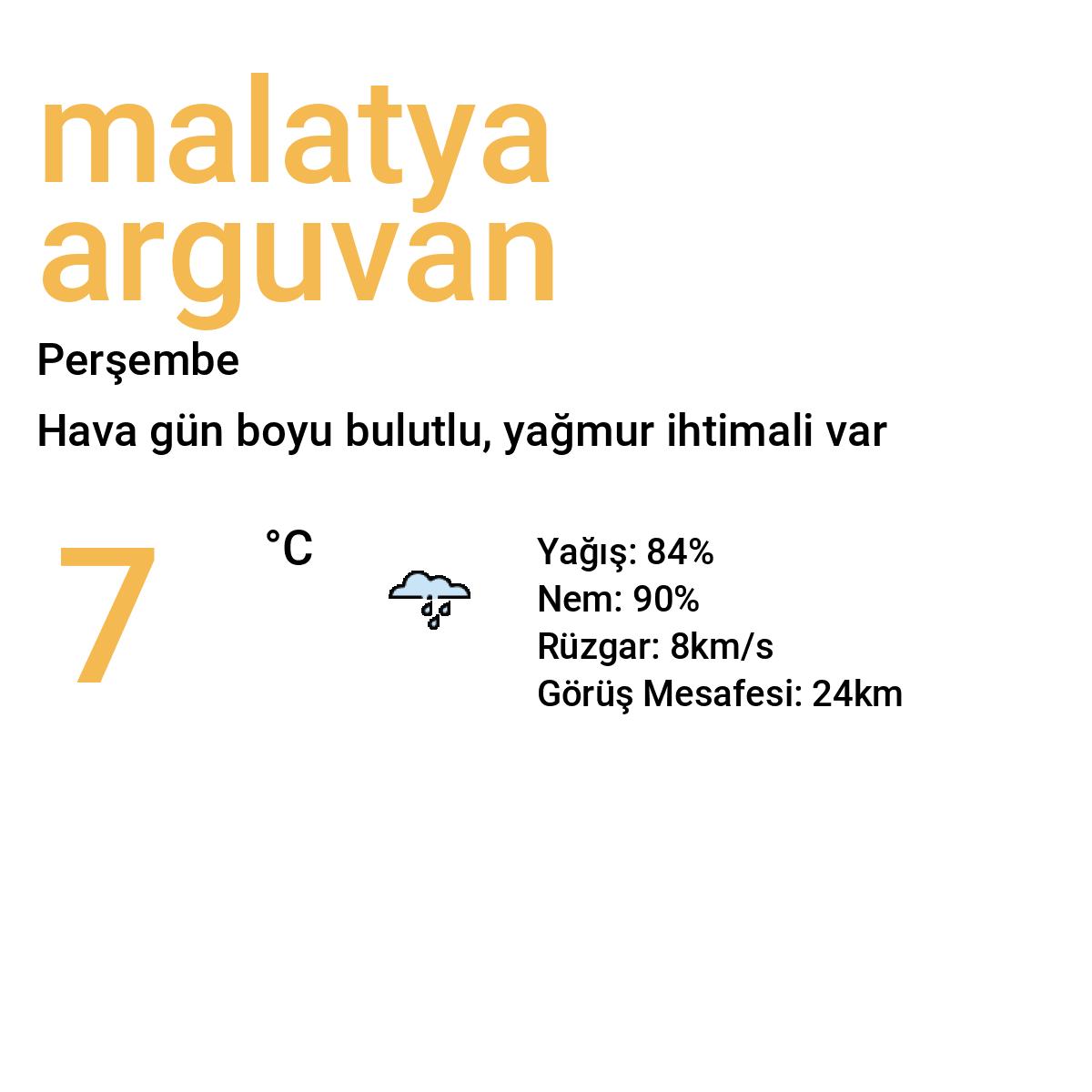 Malatya Arguvan Bugün Hava Durumu Tahmini