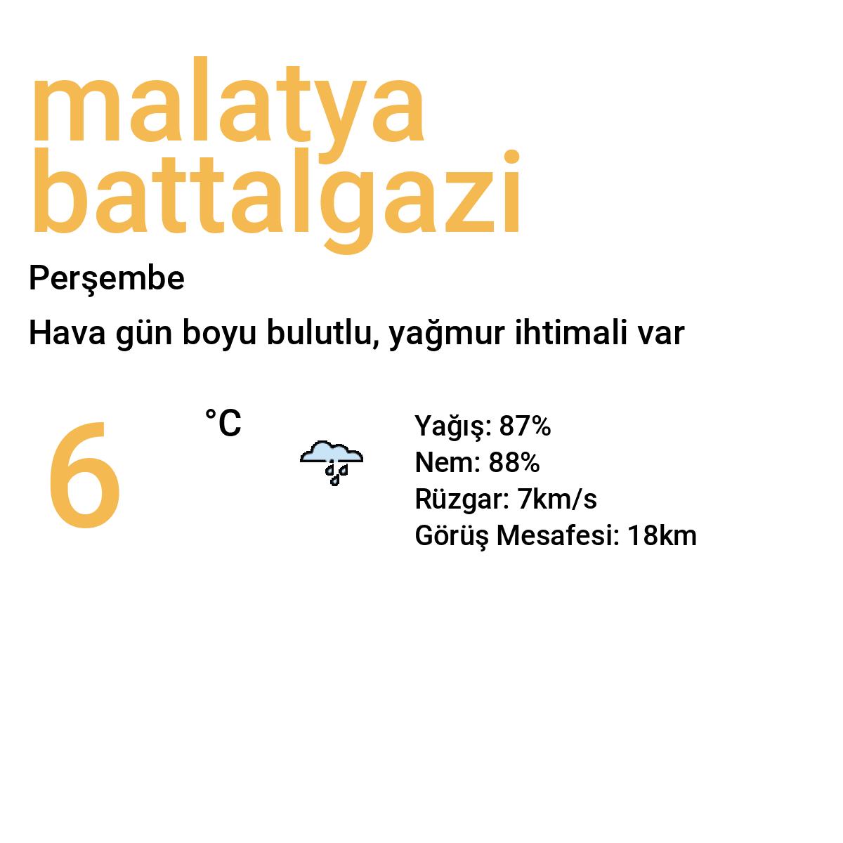 Malatya Battalgazi Bugün Hava Durumu Tahmini