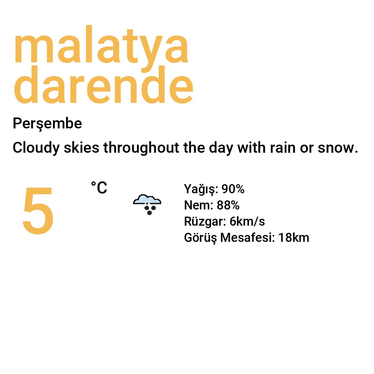 Malatya Darende Bugün Hava Durumu Tahmini