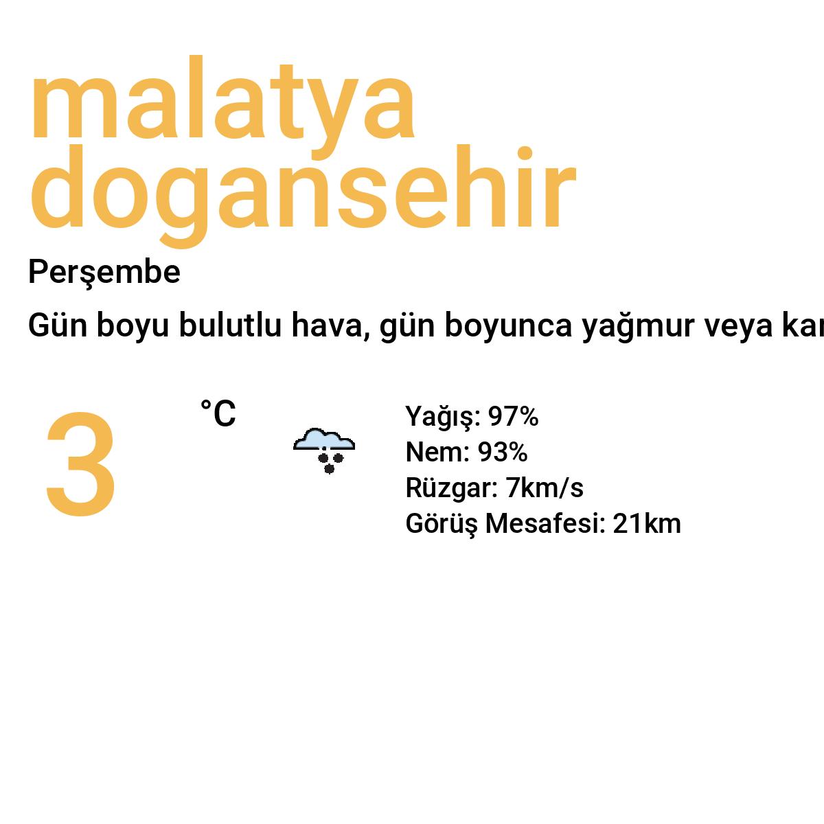 Malatya Doğanşehir Bugün Hava Durumu Tahmini