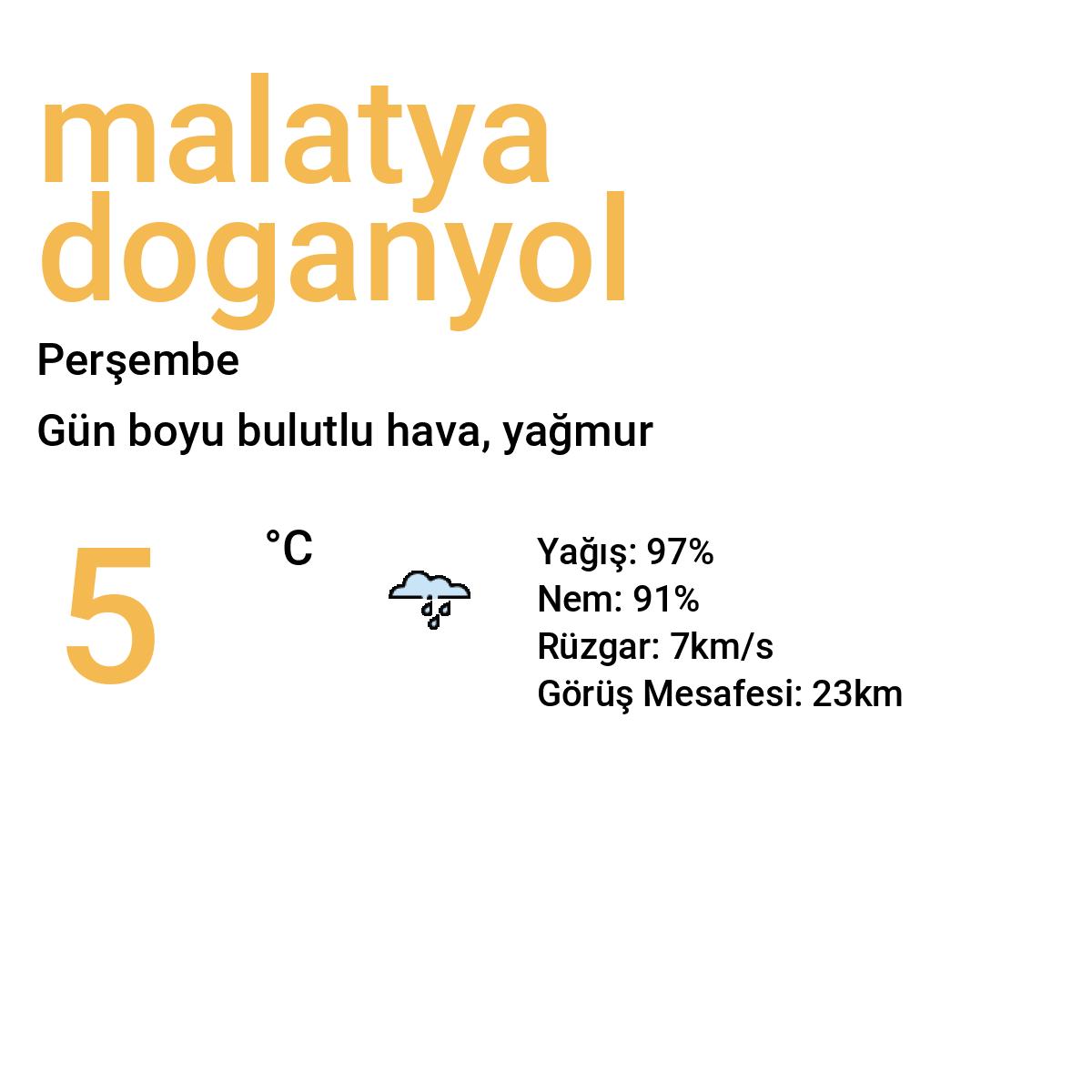 Malatya Doğanyol Bugün Hava Durumu Tahmini