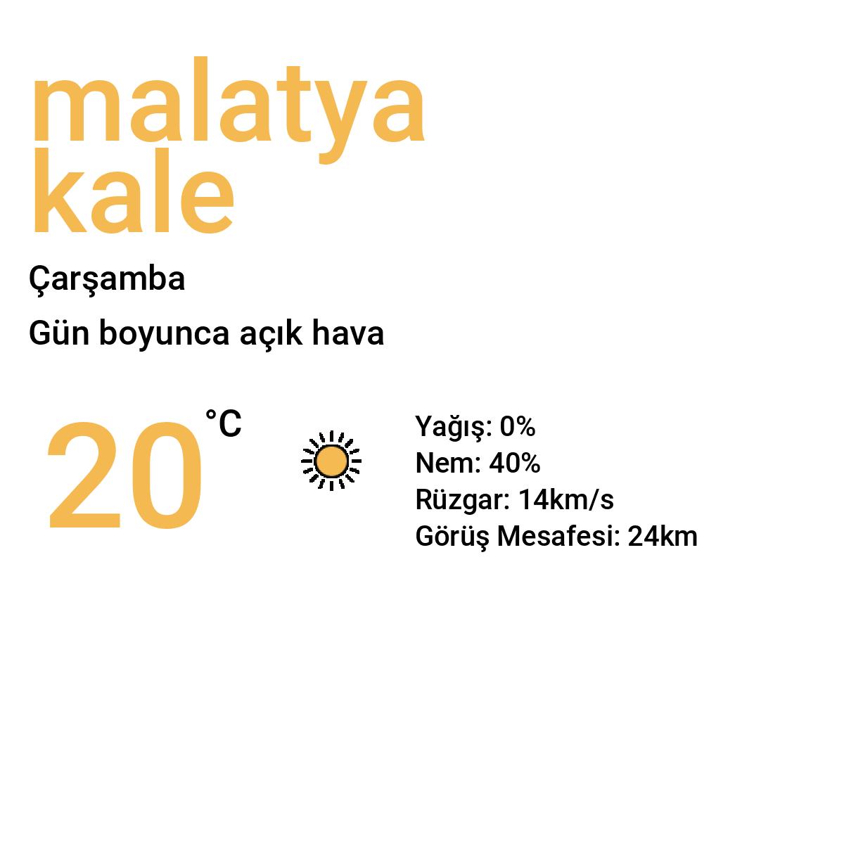 Malatya Kale Bugün Hava Durumu Tahmini