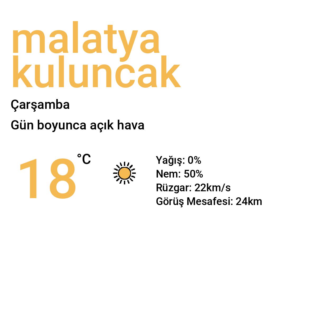 Malatya Kuluncak Bugün Hava Durumu Tahmini