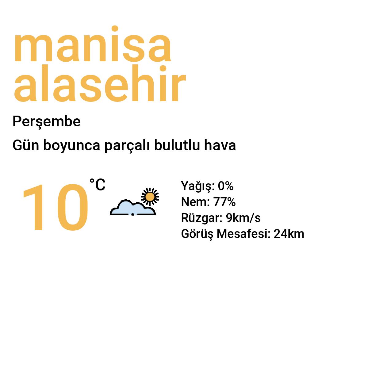 Manisa Alaşehir Bugün Hava Durumu Tahmini