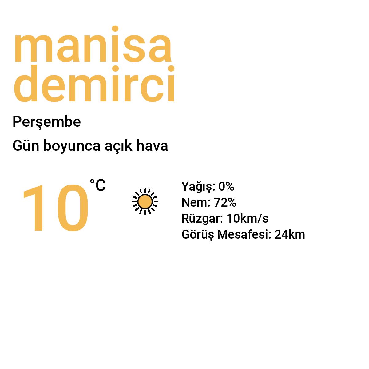 Manisa Demirci Bugün Hava Durumu Tahmini