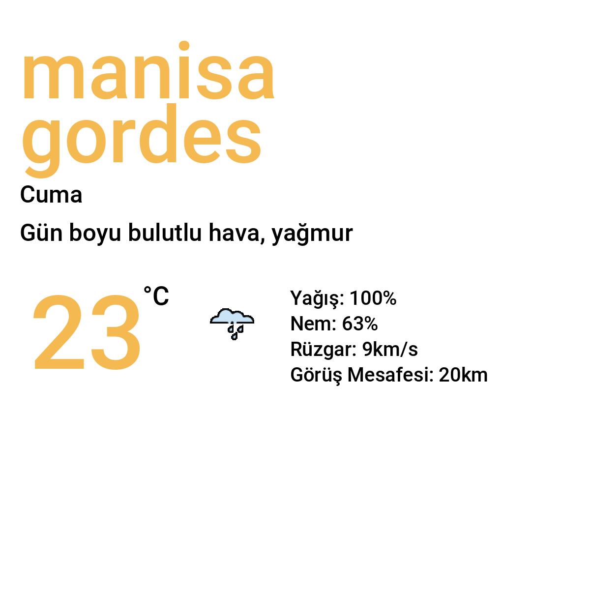 Manisa Gördes Bugün Hava Durumu Tahmini