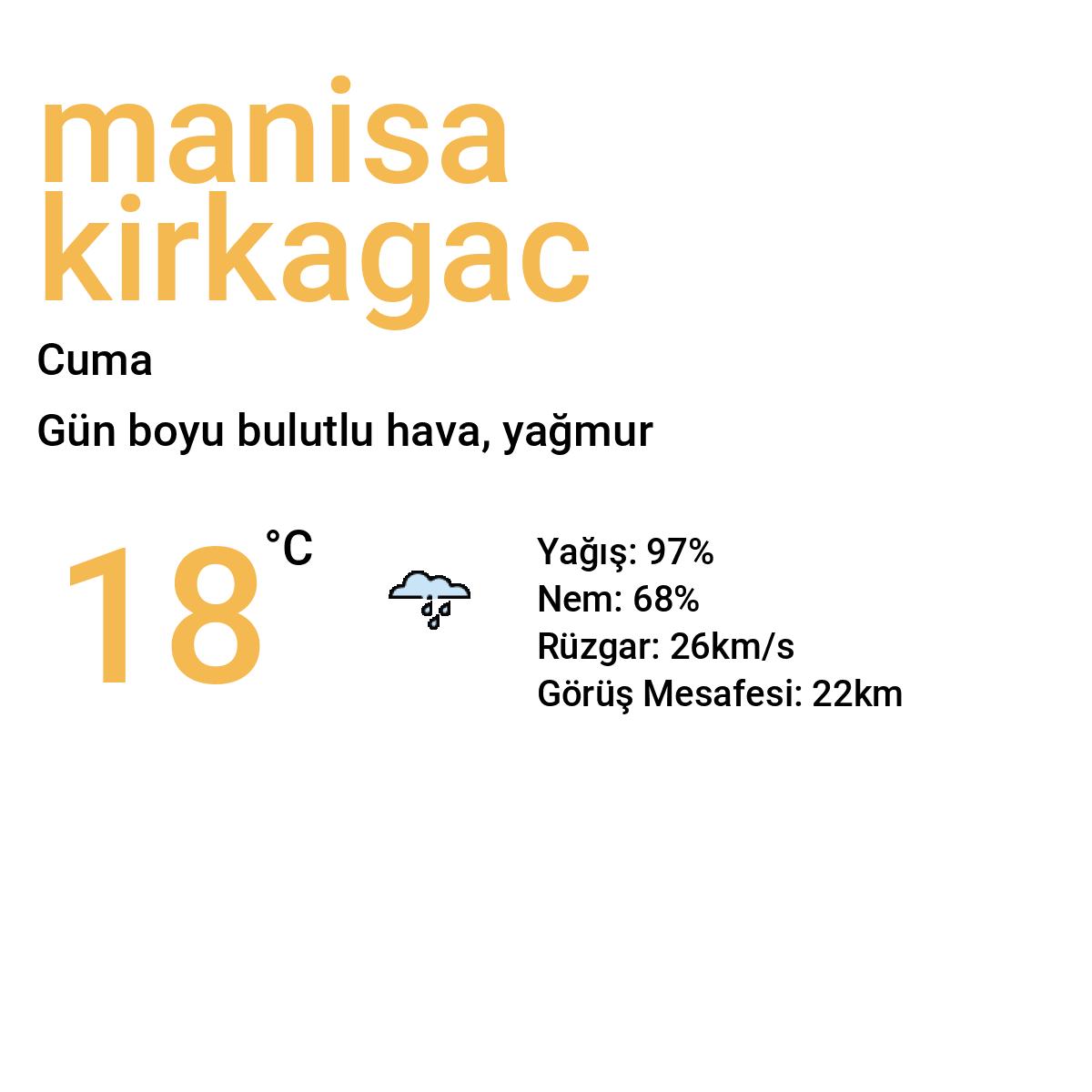 Manisa Kırkağaç Bugün Hava Durumu Tahmini