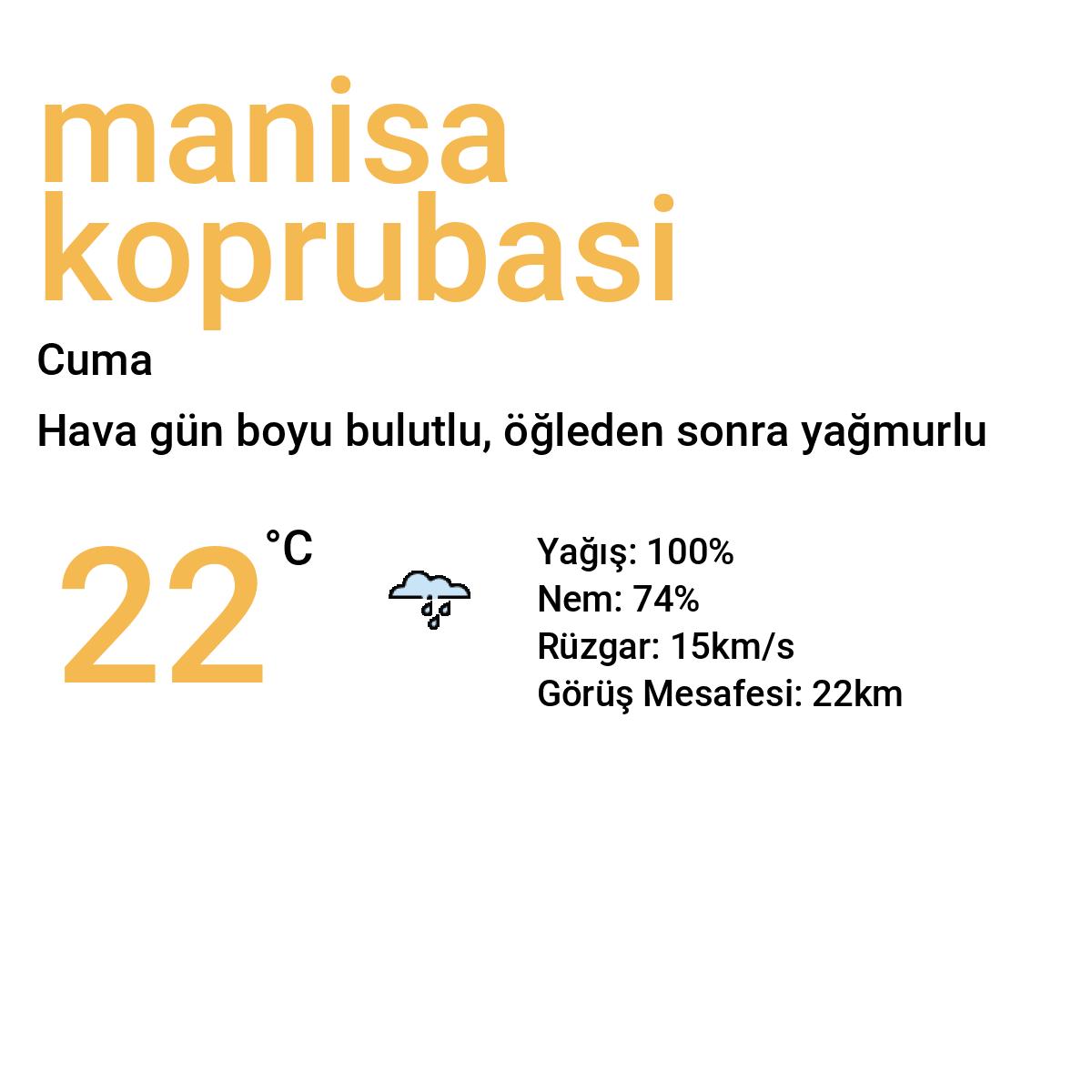 Manisa Köprübaşı Bugün Hava Durumu Tahmini