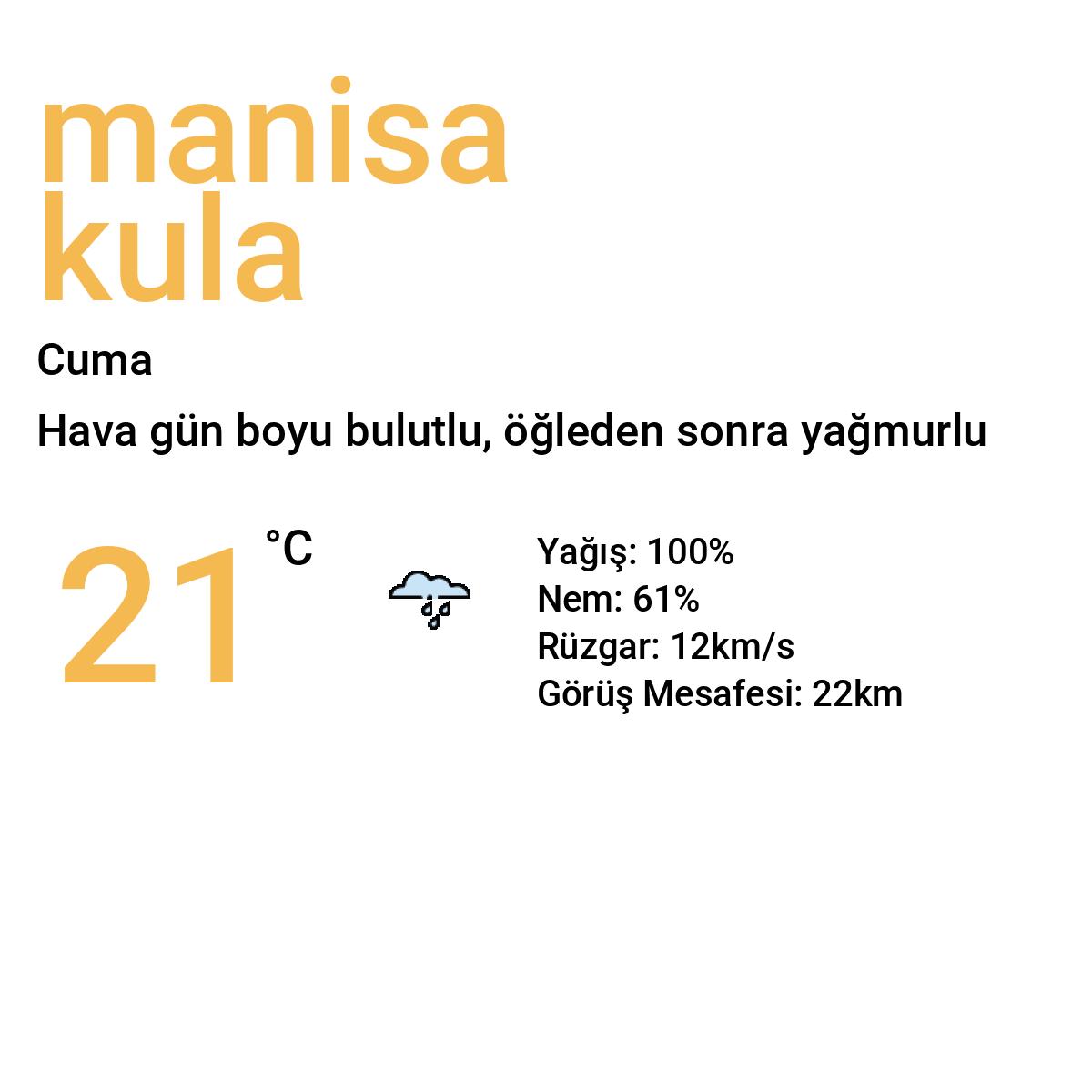 Manisa Kula Bugün Hava Durumu Tahmini
