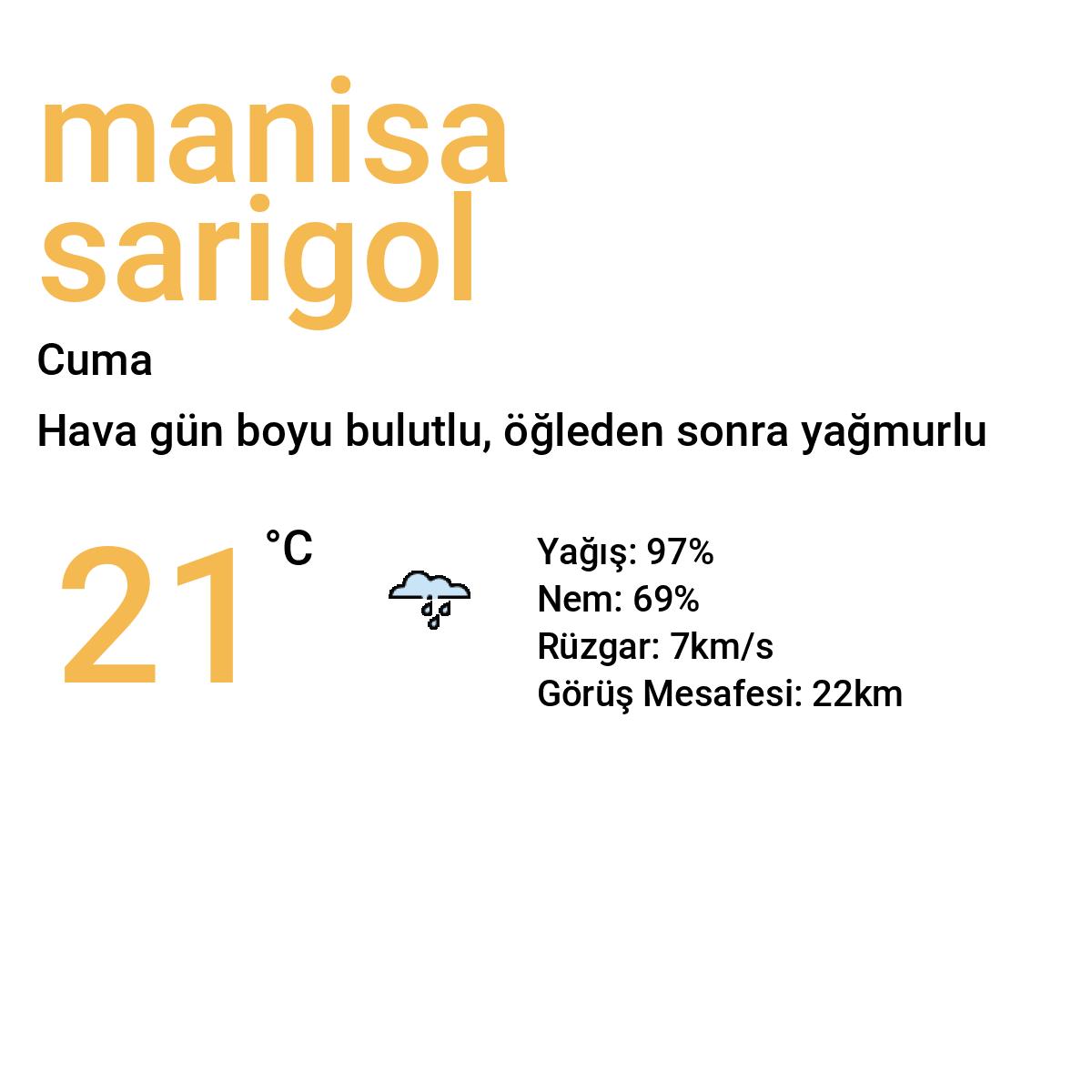 Manisa Sarıgöl Bugün Hava Durumu Tahmini