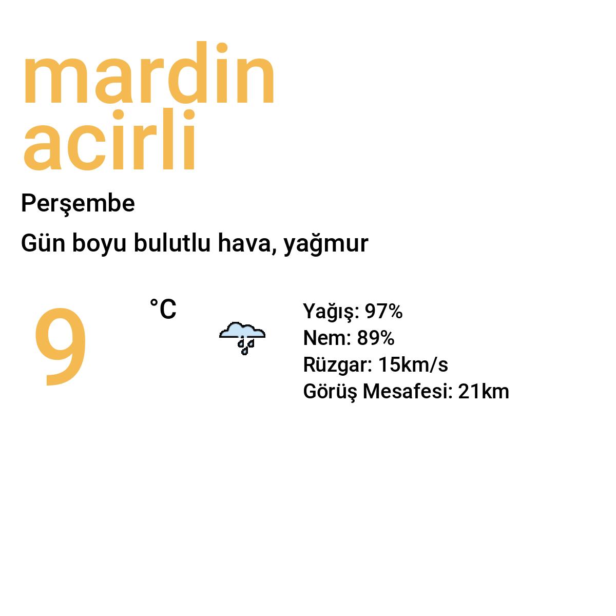 Mardin Acırlı Bugün Hava Durumu Tahmini