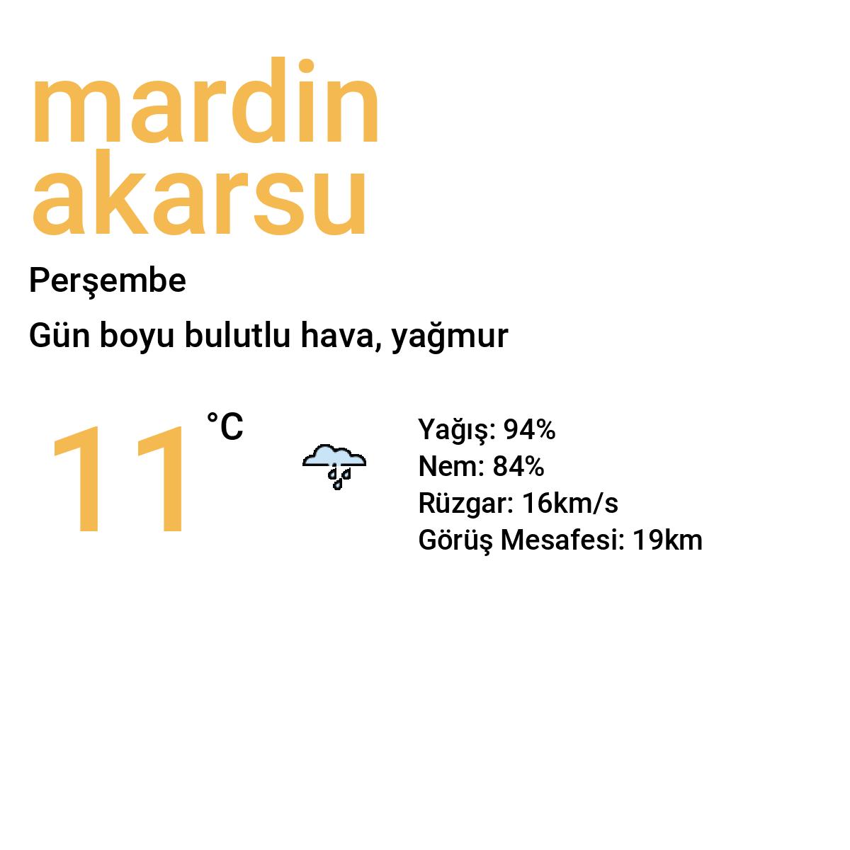 Mardin Akarsu Bugün Hava Durumu Tahmini