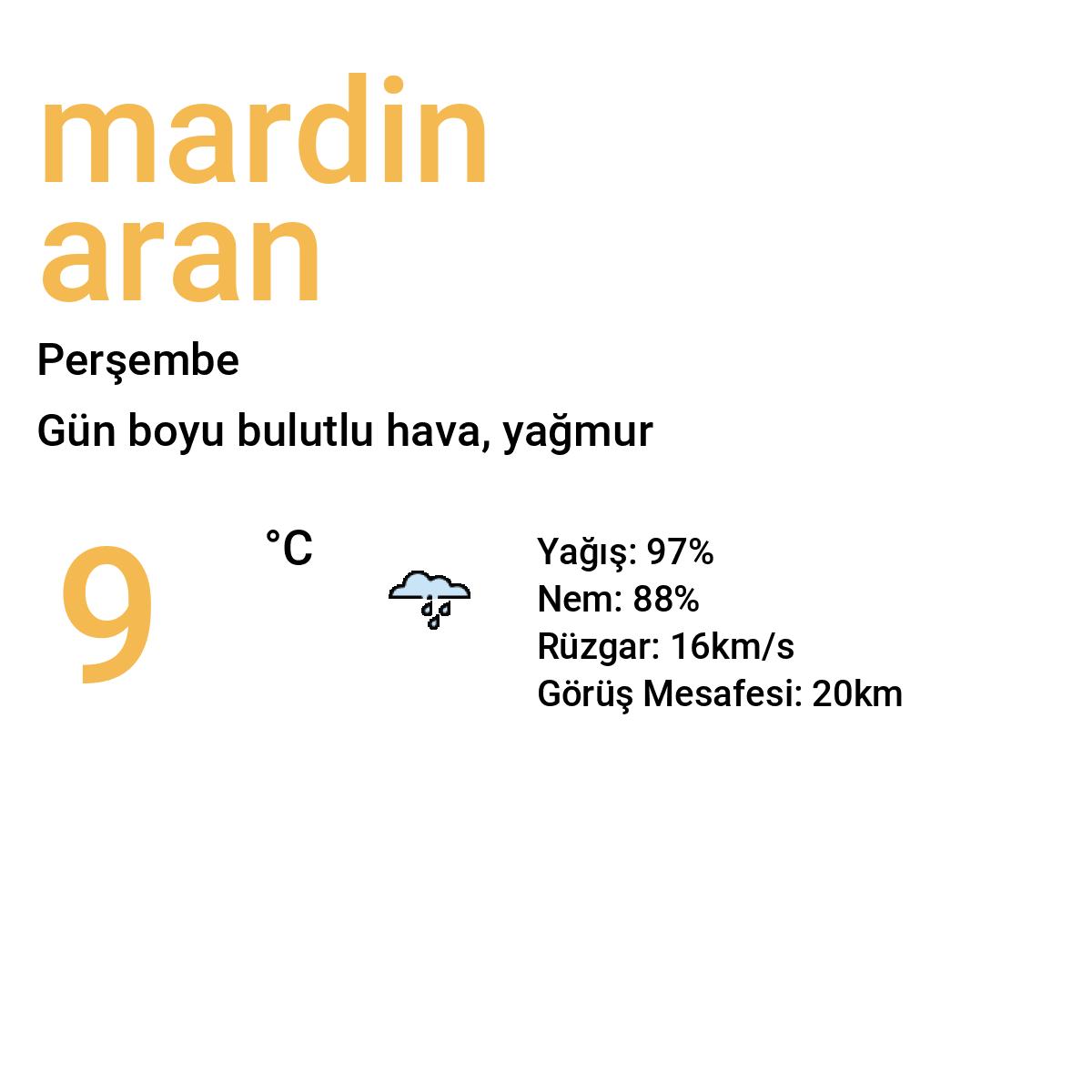 Mardin Aran Bugün Hava Durumu Tahmini