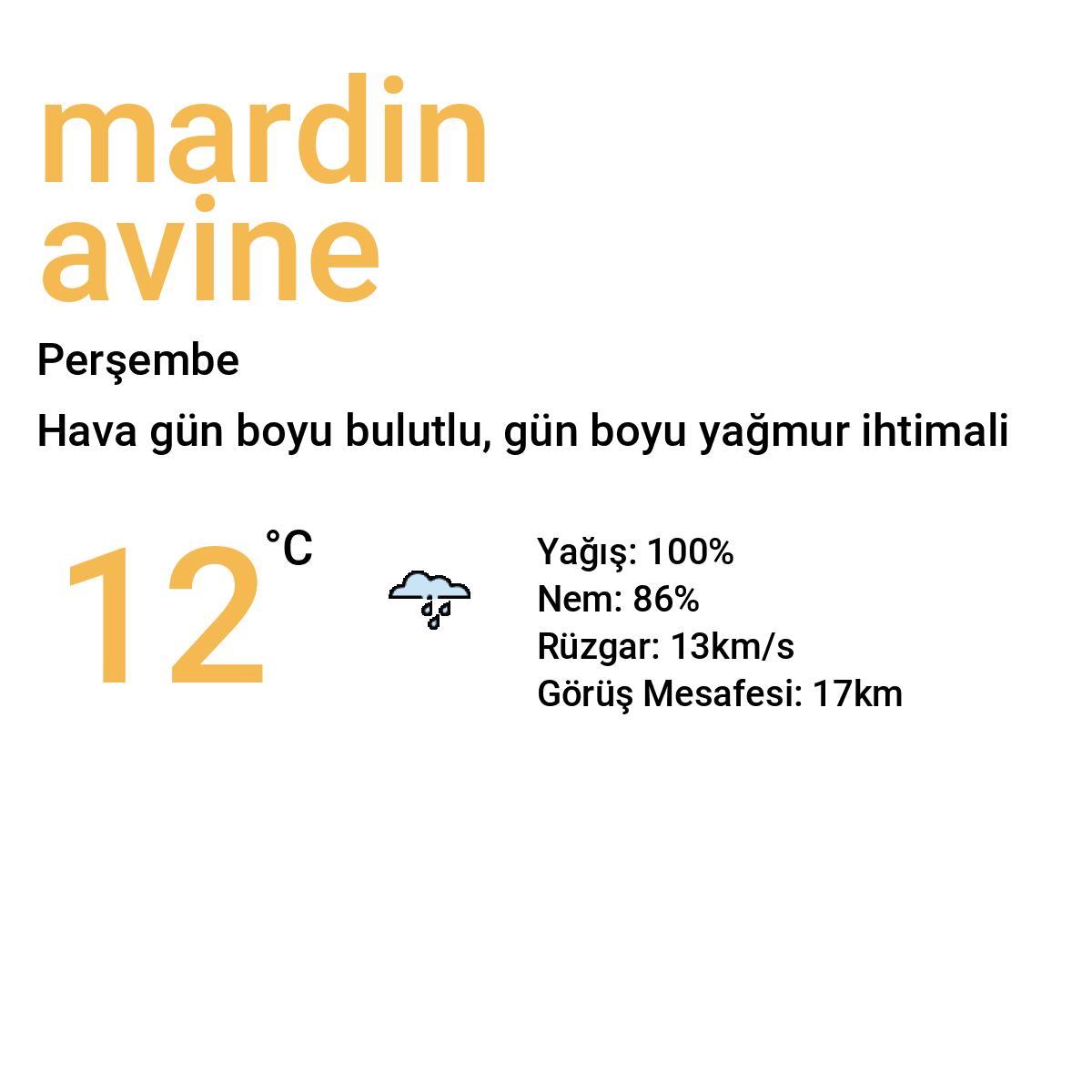 Mardin Avine Bugün Hava Durumu Tahmini