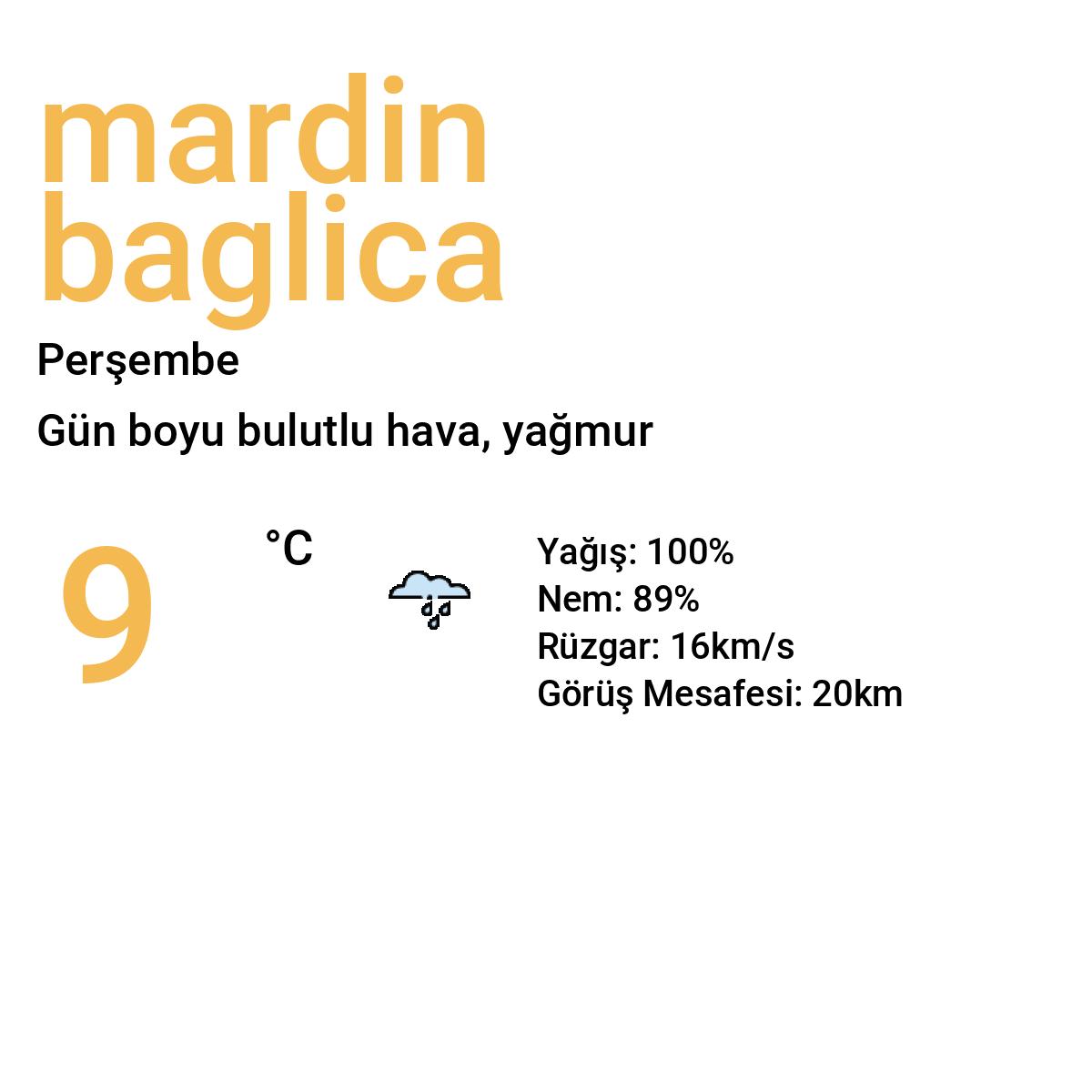 Mardin Bağlıca Bugün Hava Durumu Tahmini