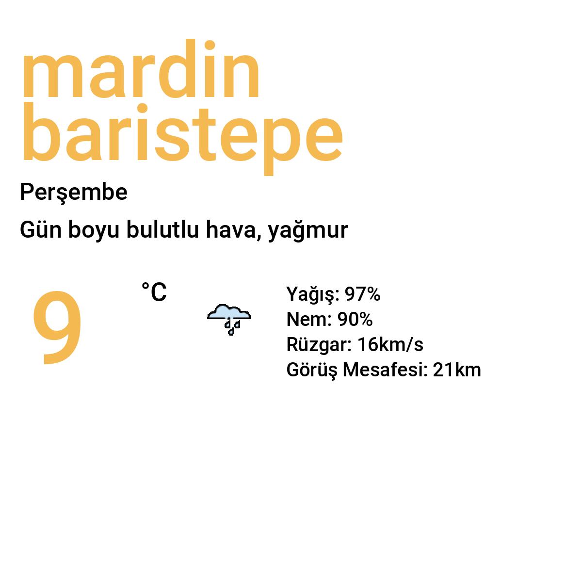 Mardin Barıştepe Bugün Hava Durumu Tahmini