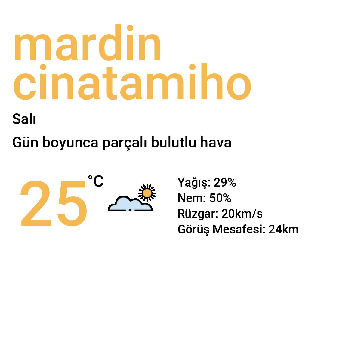 Cinatamiho Bugün Hava Durumu (Mardin)