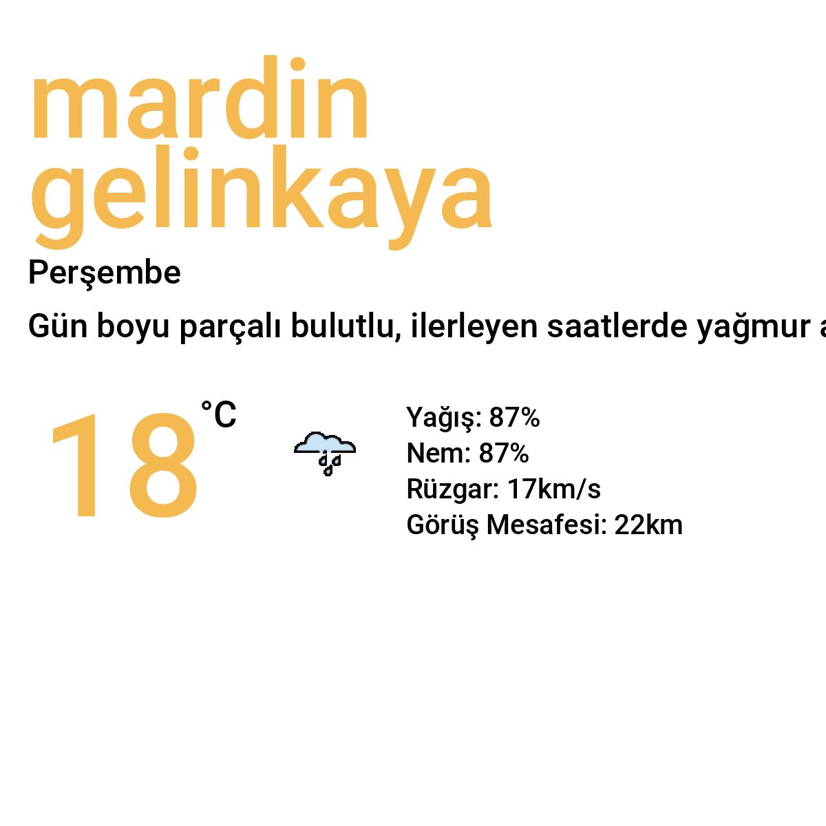 Gelinkaya Bugün Hava Durumu (Mardin)