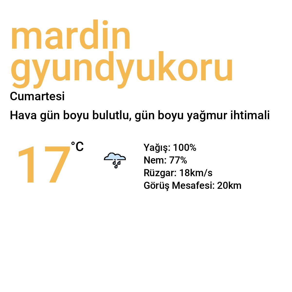 Mardin Gyundyukoru Bugün Hava Durumu Tahmini