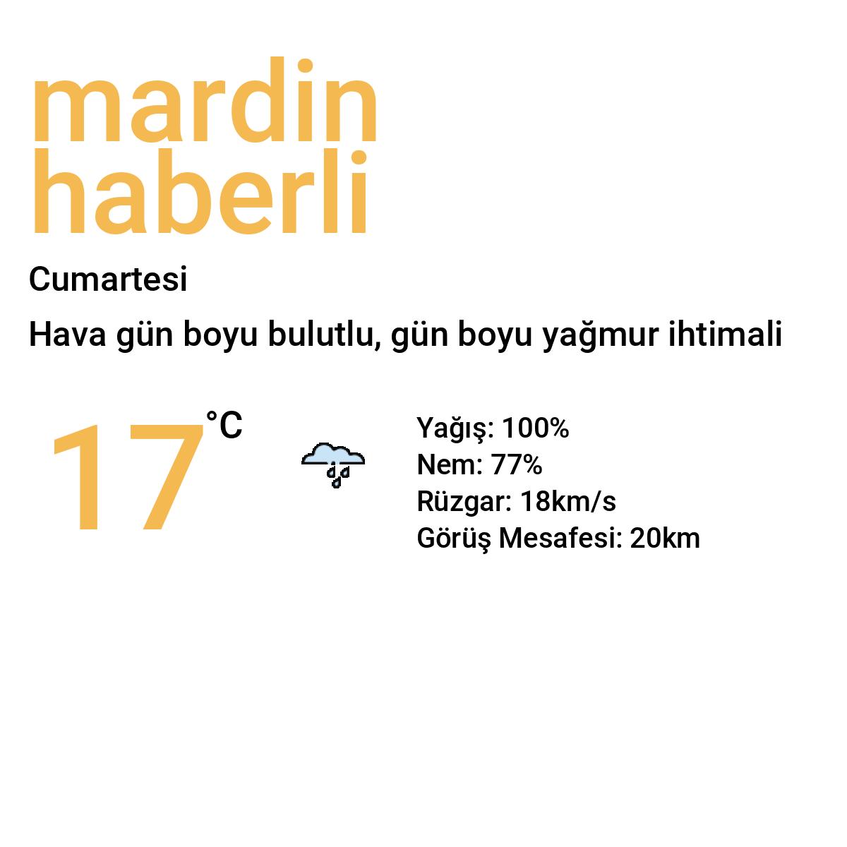 Mardin Haberli Bugün Hava Durumu Tahmini
