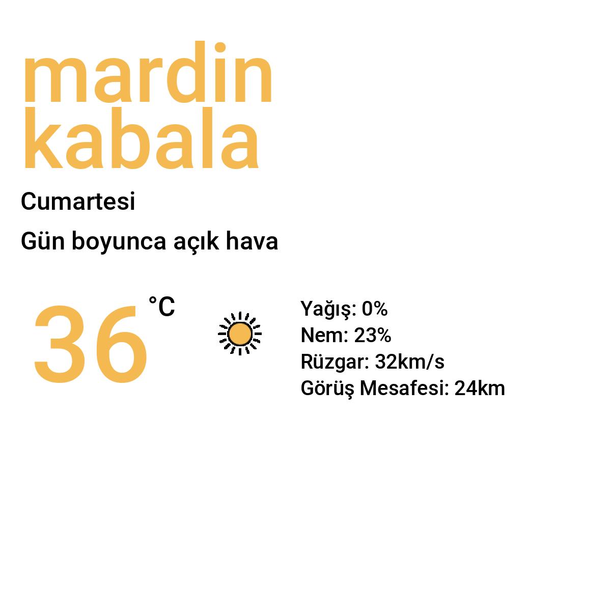 Mardin Kabala Bugün Hava Durumu Tahmini