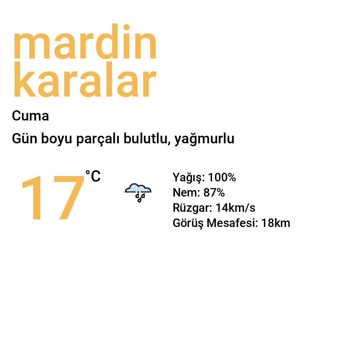 Karalar Bugün Hava Durumu (Mardin)